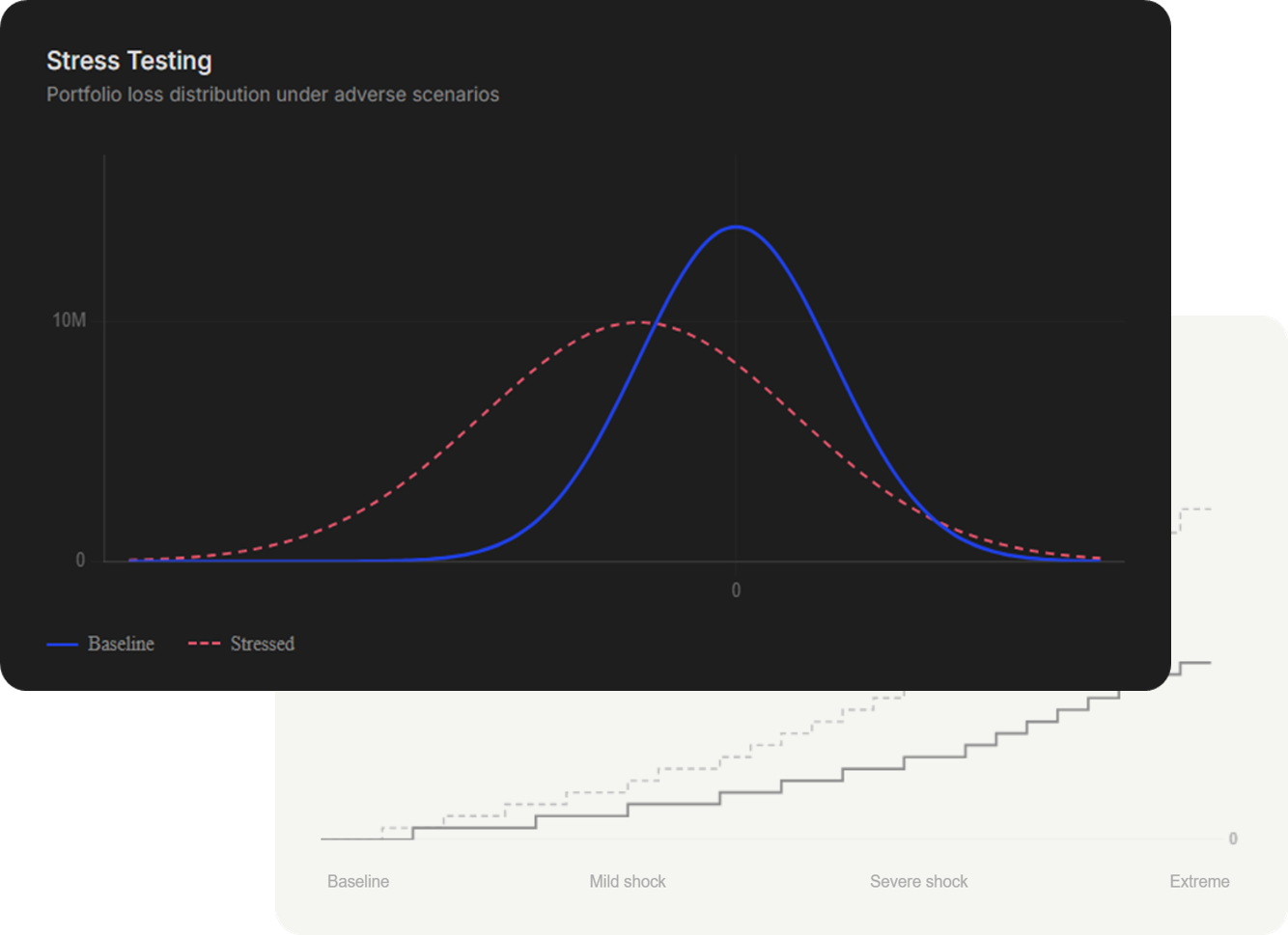 Stress testing